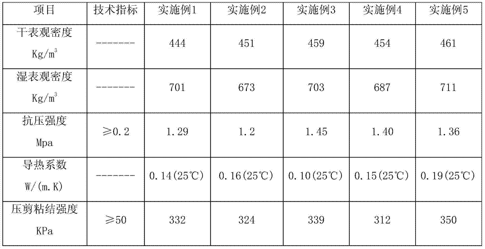 Multifunctional thermal-insulation putty and application method thereof