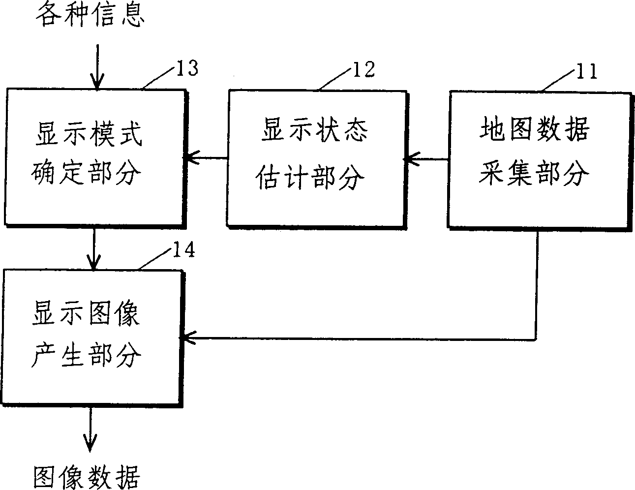 Device and method for displaying map