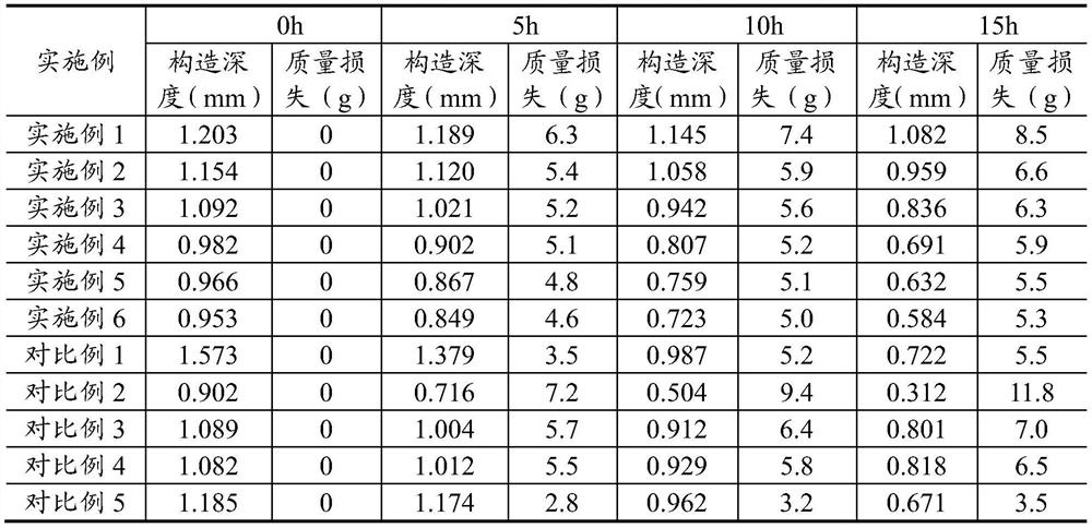 A kind of modified carbon fiber reinforced asphalt pavement anti-skid material and preparation method thereof