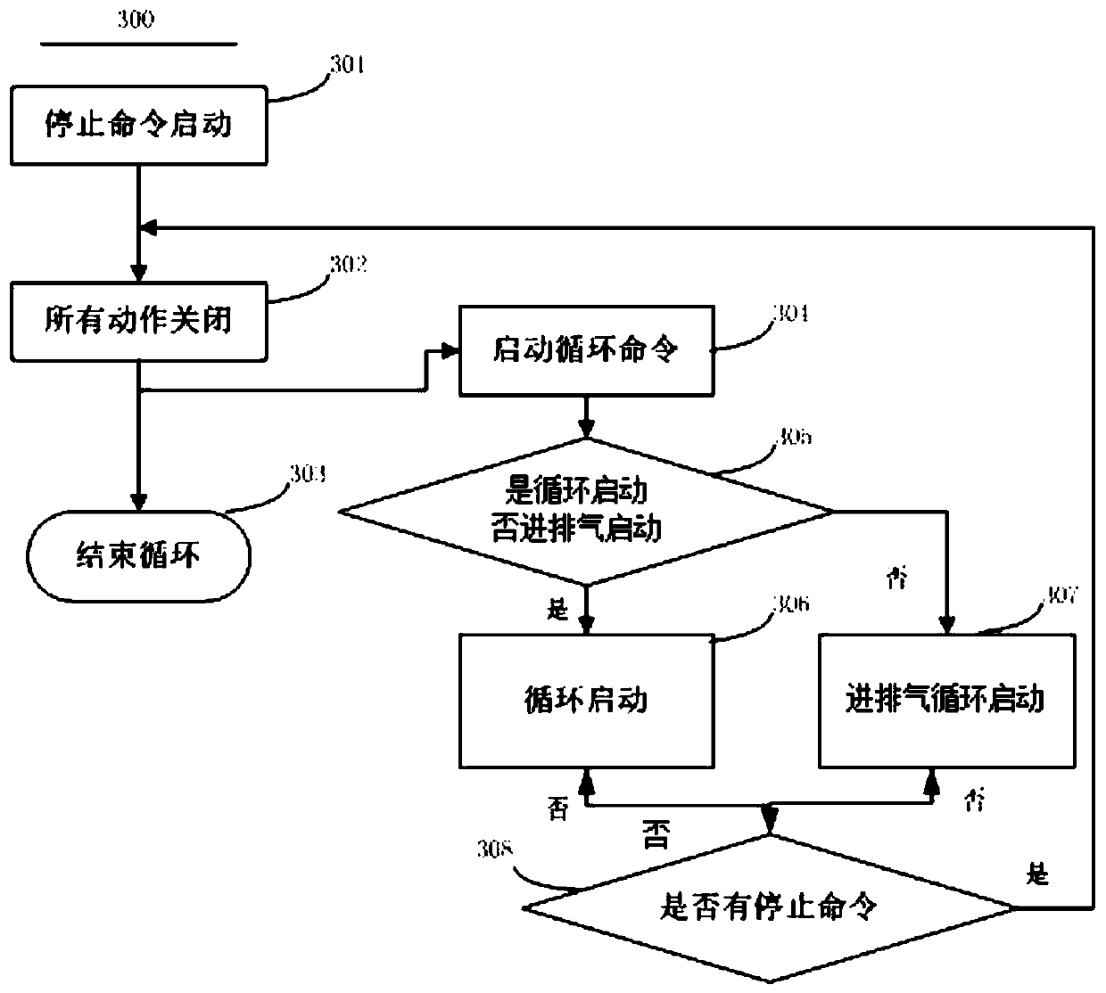 Atmosphere control method of forming cavity of slm equipment