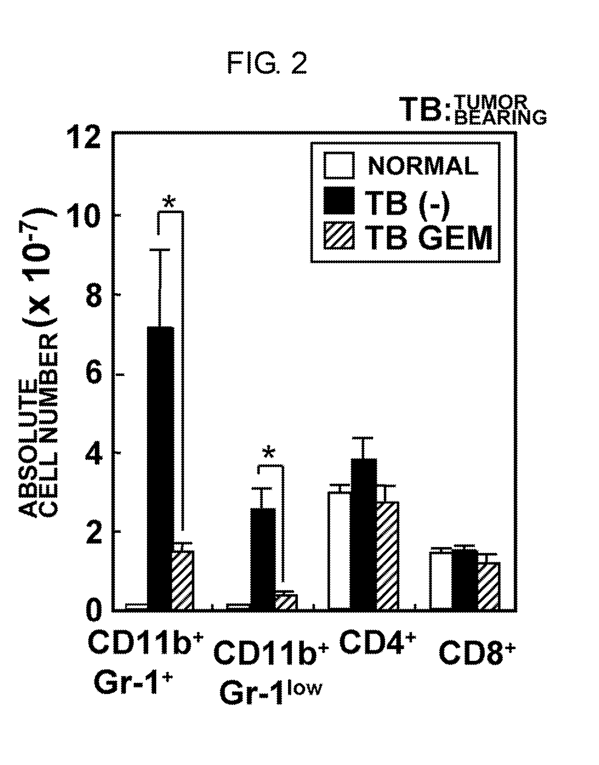 Antitumor T Cell Response Enhancer