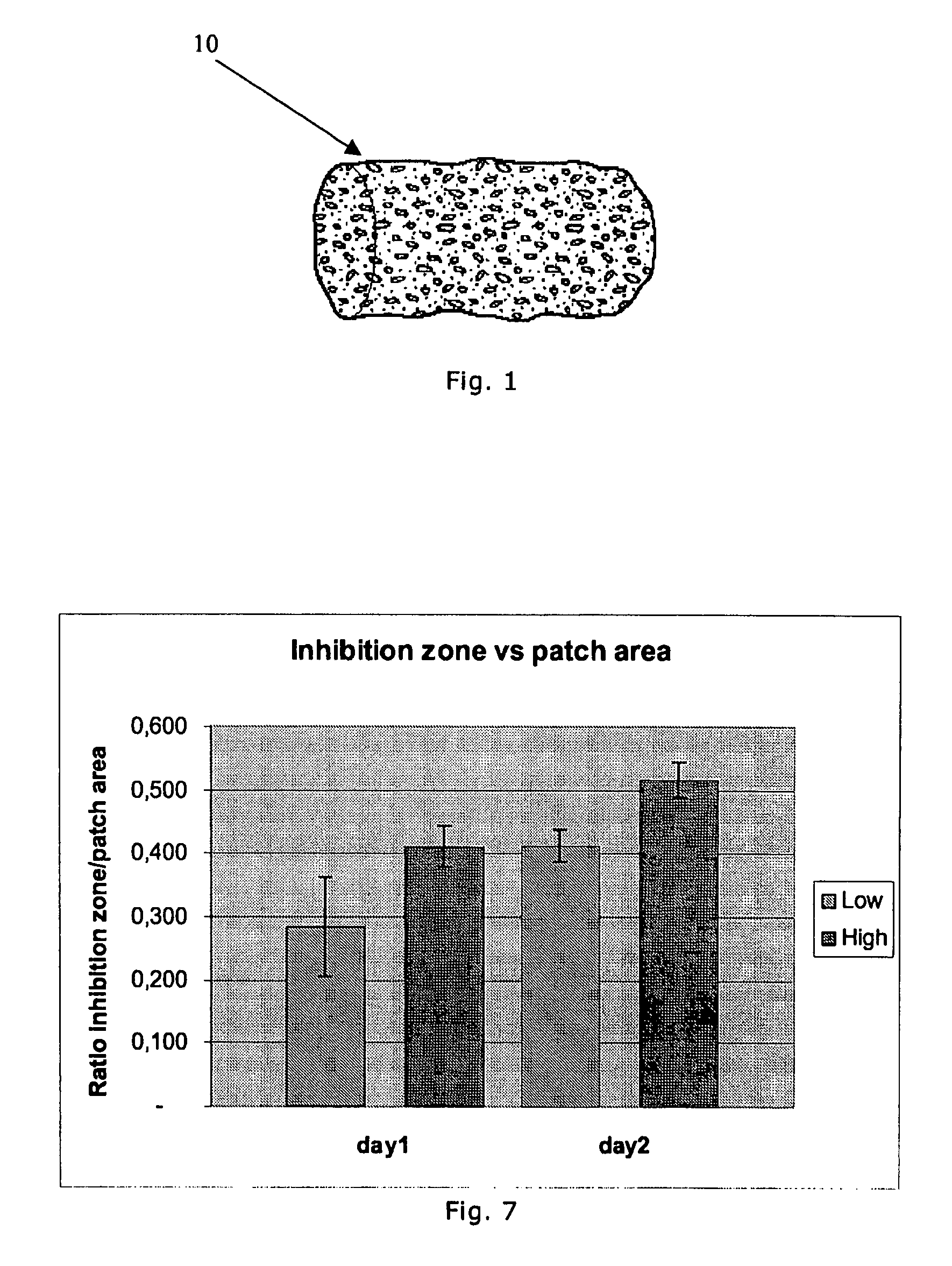 Device for treatment of disorders in the oral cavity with nitric oxide, and manufacturing process for the same