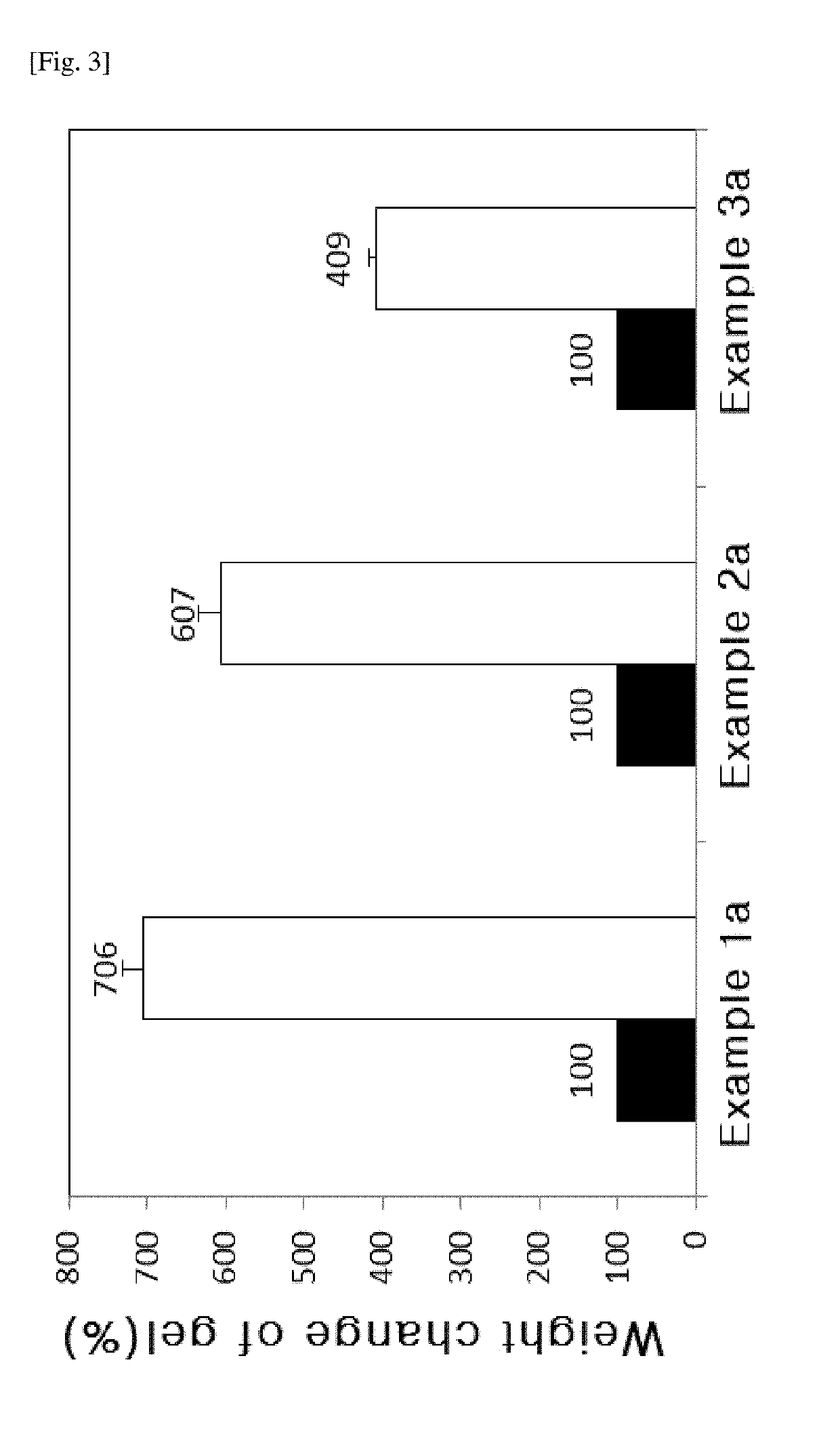 Hemostatic composition comprising cross-linked hyaluronic acid derivative matrix