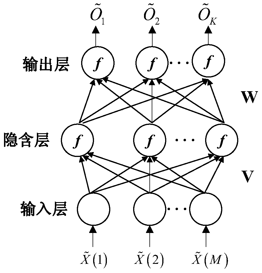 Power amplifier frequency domain modeling method based on complex reverse neural network