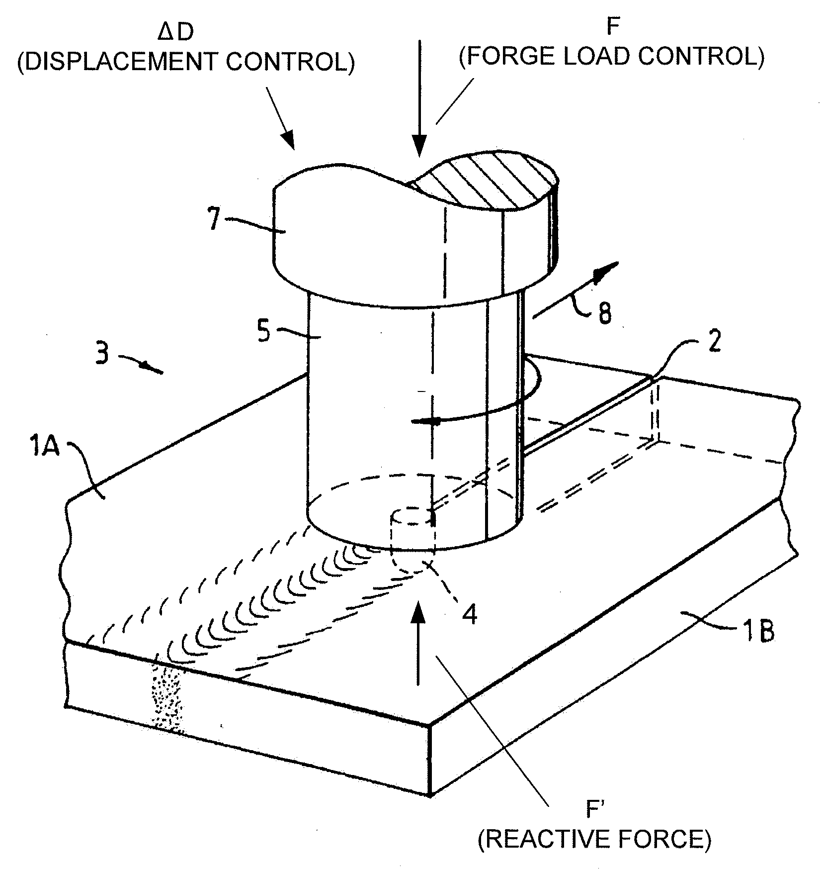 Control systems for friction stir welding of titanium alloys and other high temperature materials