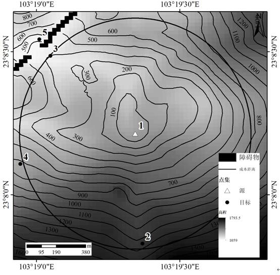 An Active Learning-Based Estimation Method for Zootopia