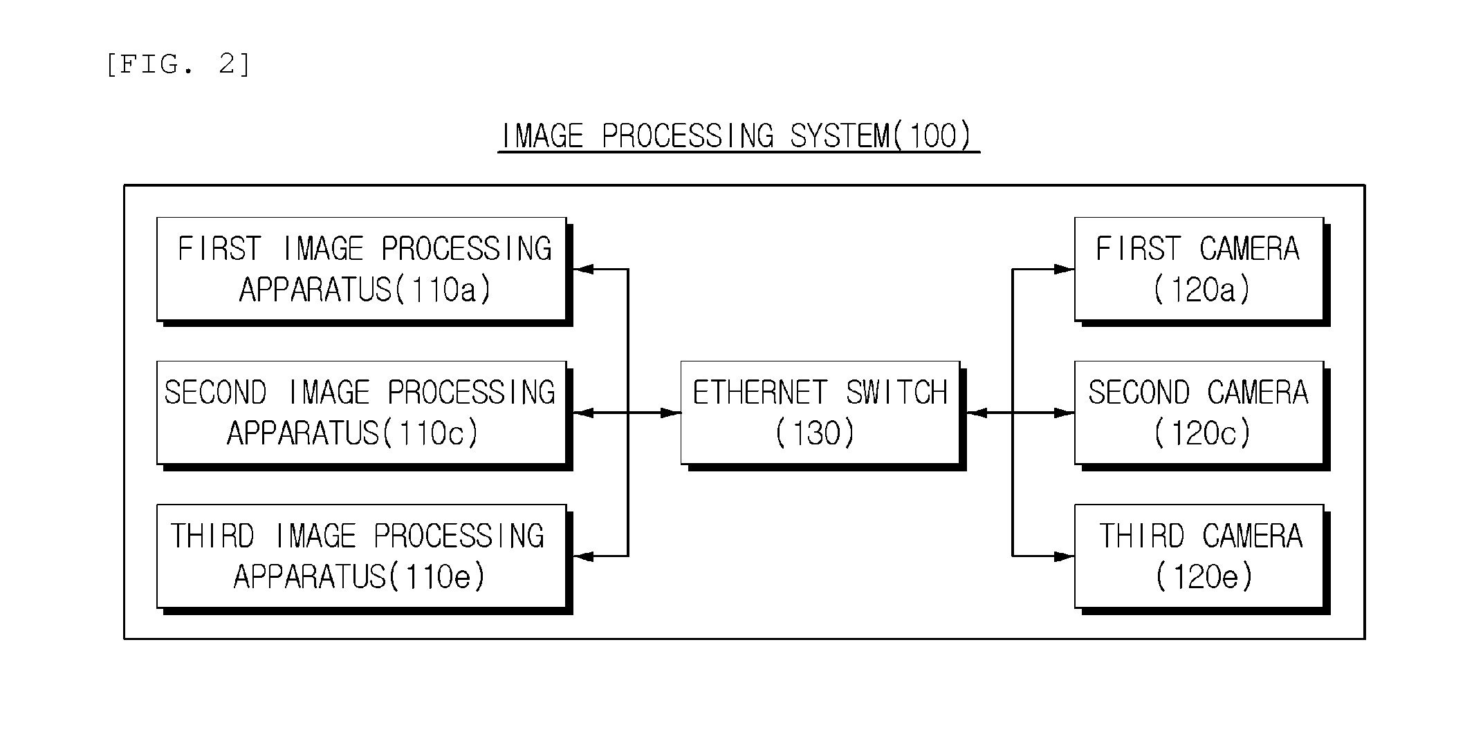 Apparatus and method of processing image of vehicle and system for processing image of vehicle using the same