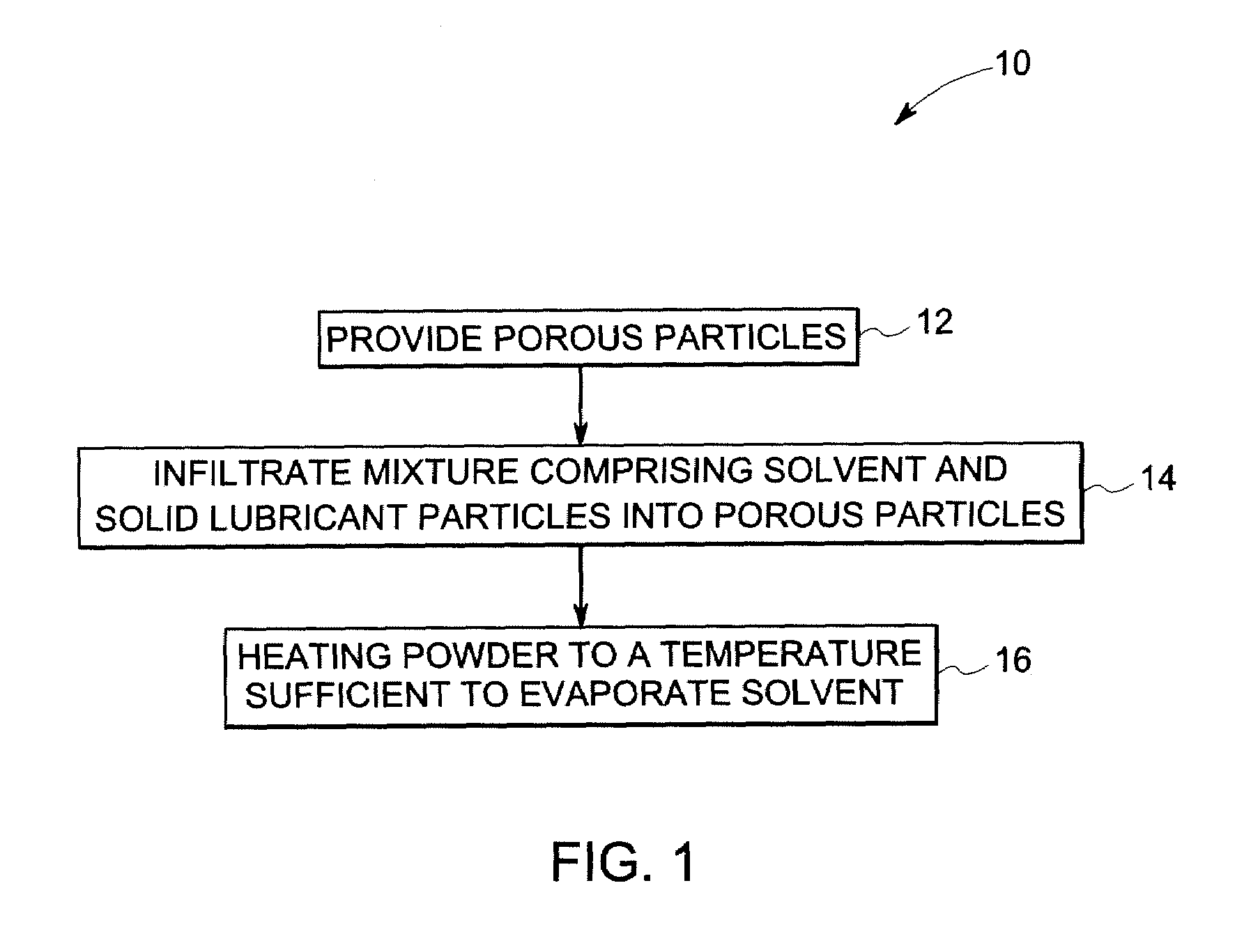 Thermal spray powders for wear-resistant coatings, and related methods