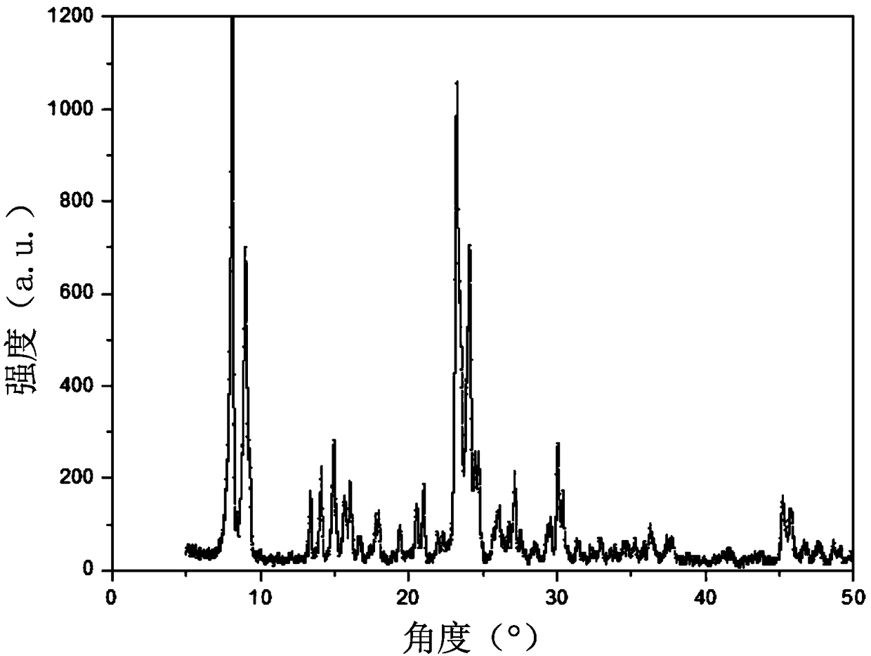 Damping material and preparation method thereof as well as loudspeaker enclosure to which damping material is applied