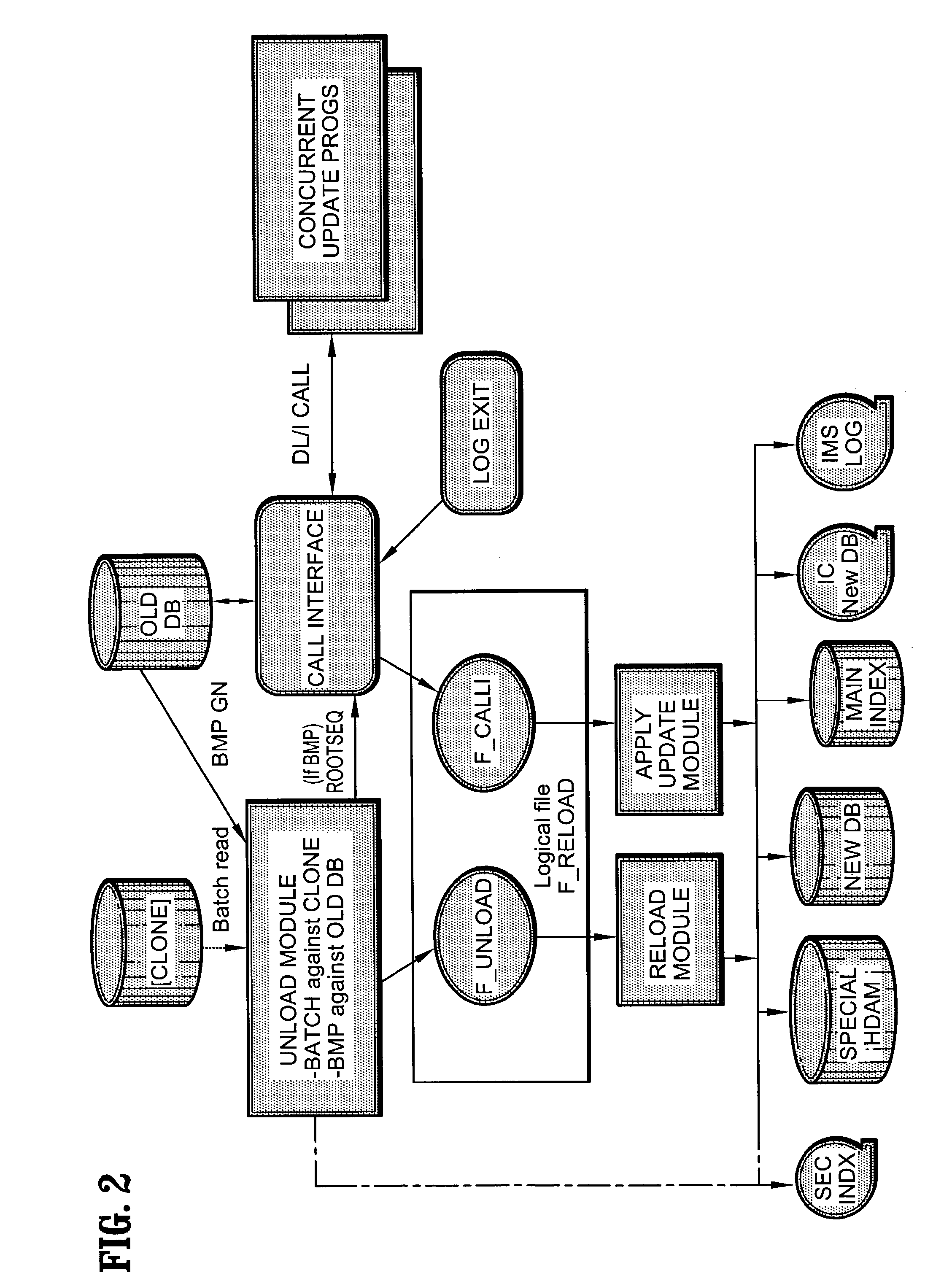 Method and system for online reorganization of databases