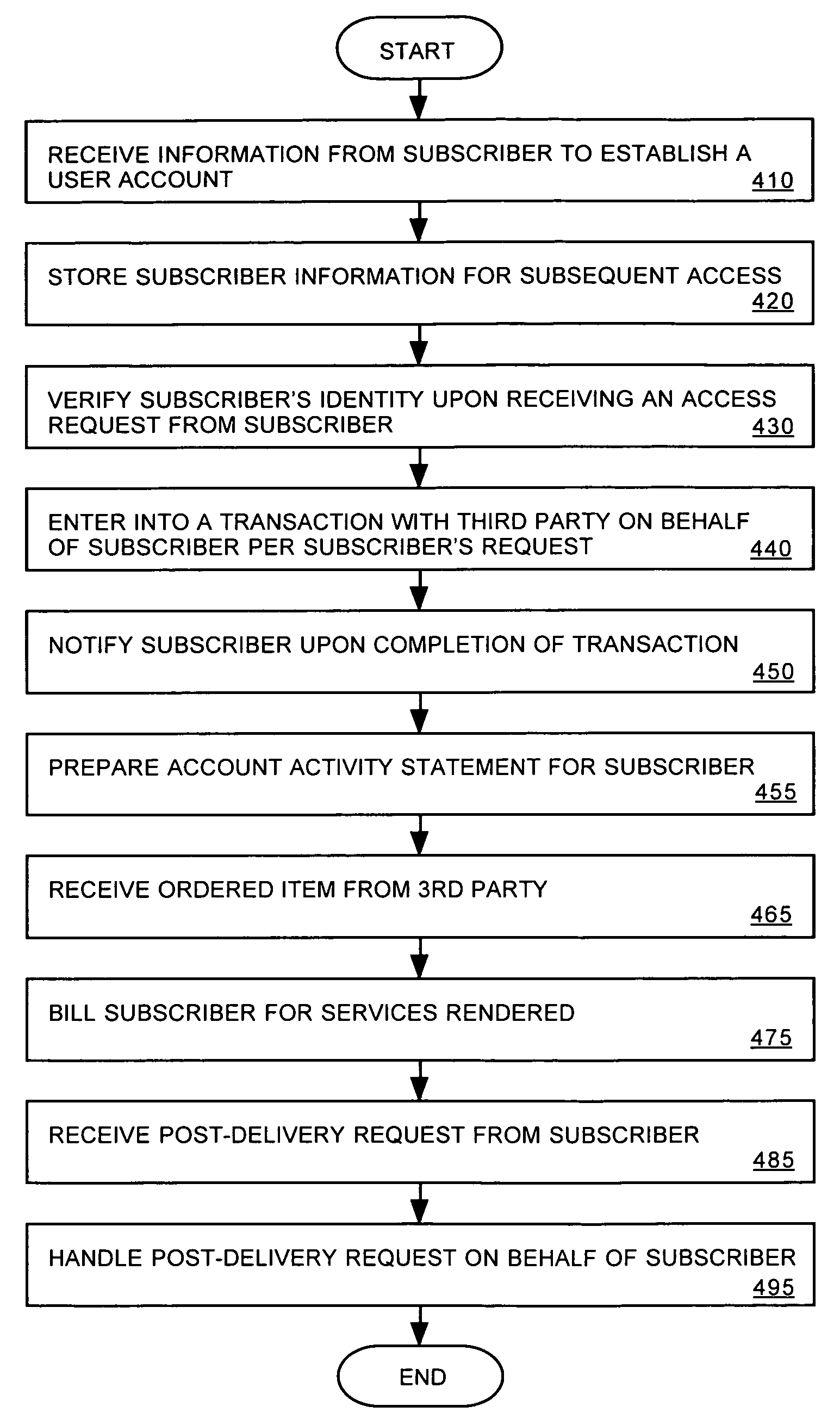 Internet strawman and user interface therefor