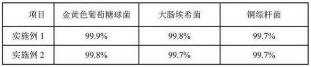 A kind of oligomeric chitosan medical wound care film and preparation method thereof