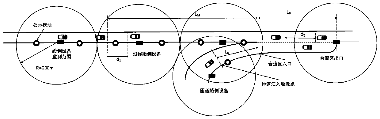 Method and system for merging vehicles on high-saturation ramps based on roadside equipment