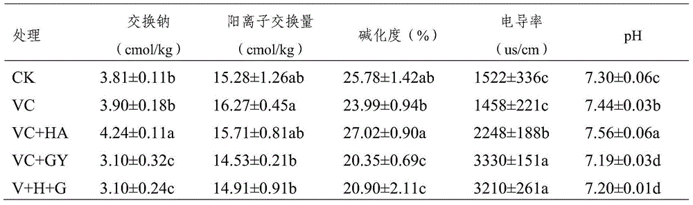 Saline and alkaline land soil conditioner, and production method and application thereof