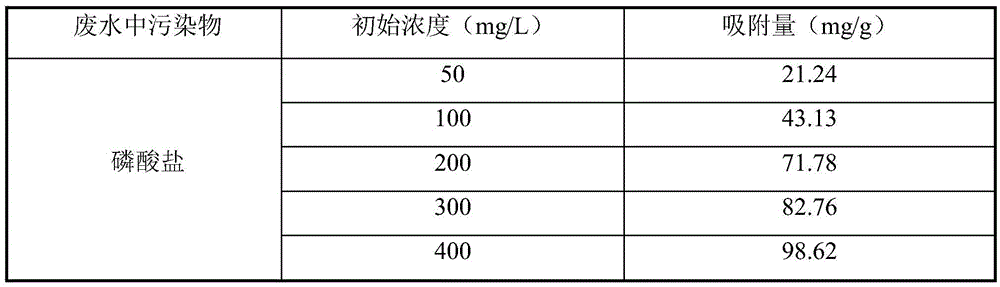 Calcium modified biochar and preparation method and application thereof