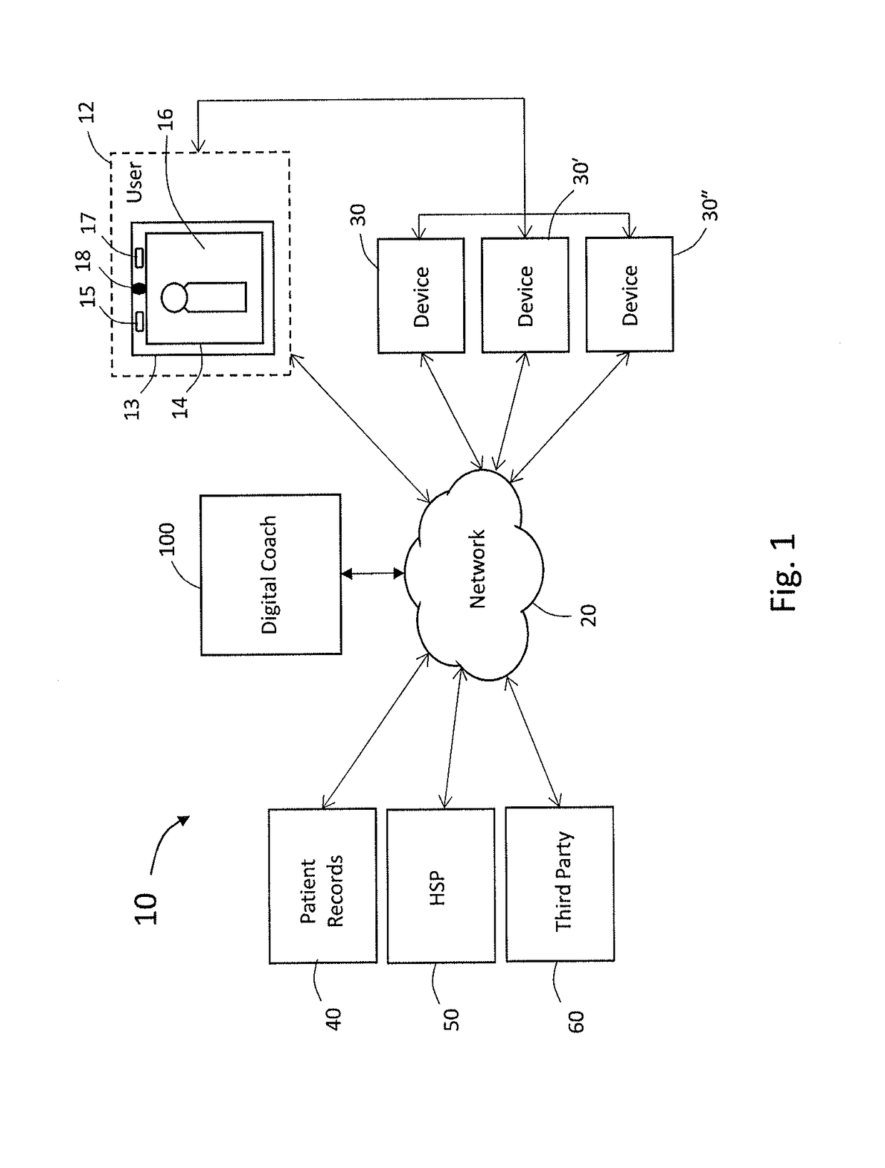 System and Method for Synthetic Interaction with User and Devices