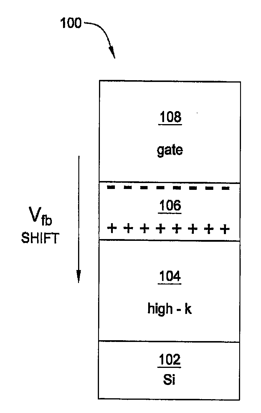 Method and apparatus for flatband voltage tuning of high-k field effect transistors