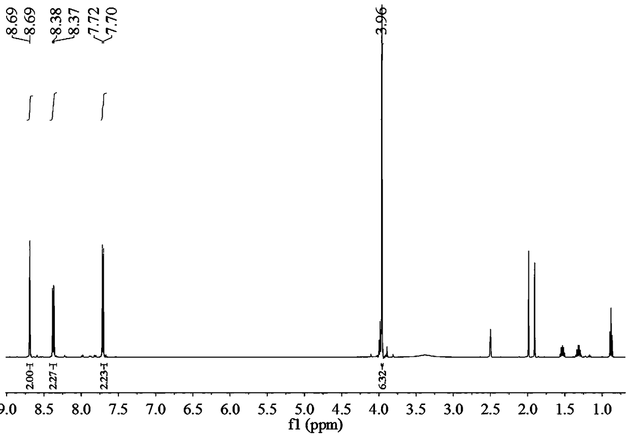 Preparation method of 2,2'-diamido-diphenic acid