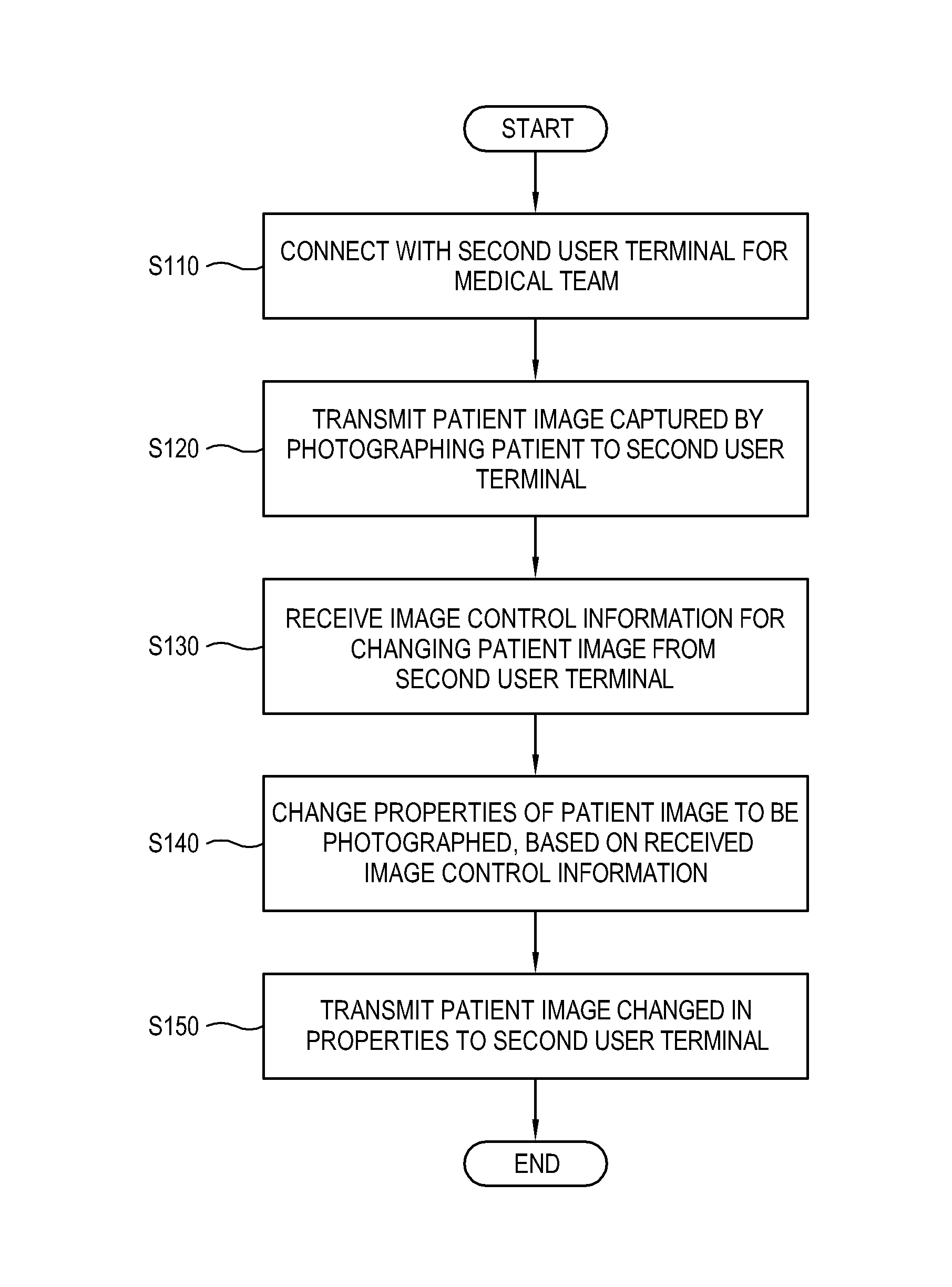 User terminal for a telemedicine image service and control method thereof