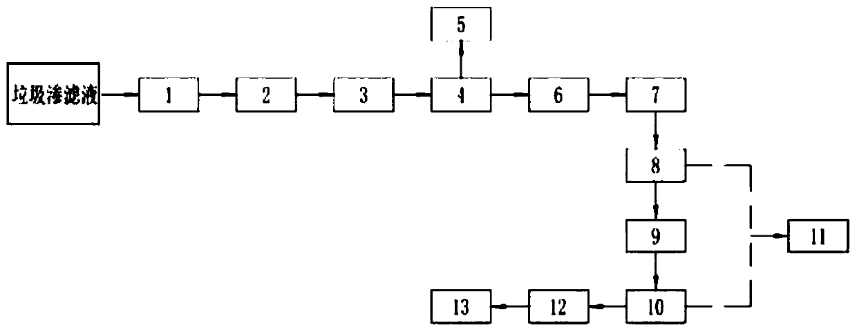 A device and method for treating landfill leachate of middle and late domestic waste