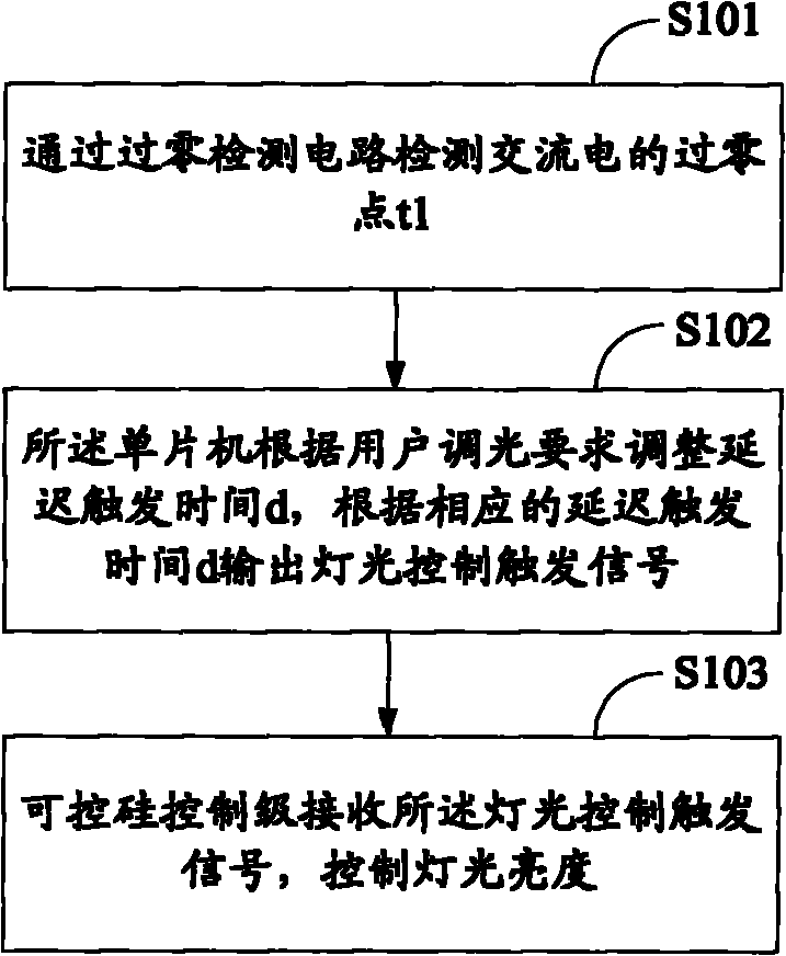 Single-fire-wire electronic switch and control method thereof