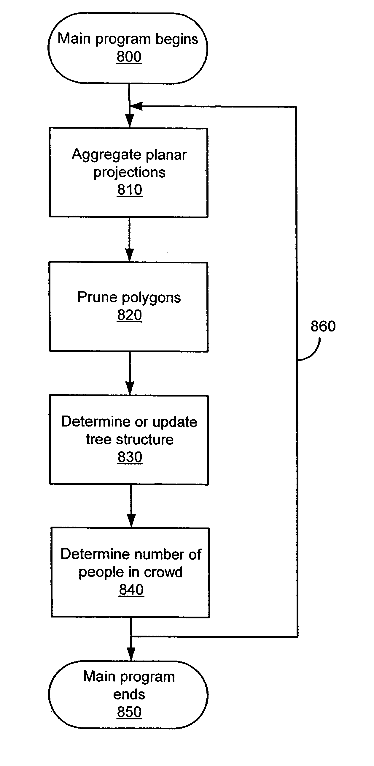 Systems and methods for using visual hulls to determine the number of people in a crowd