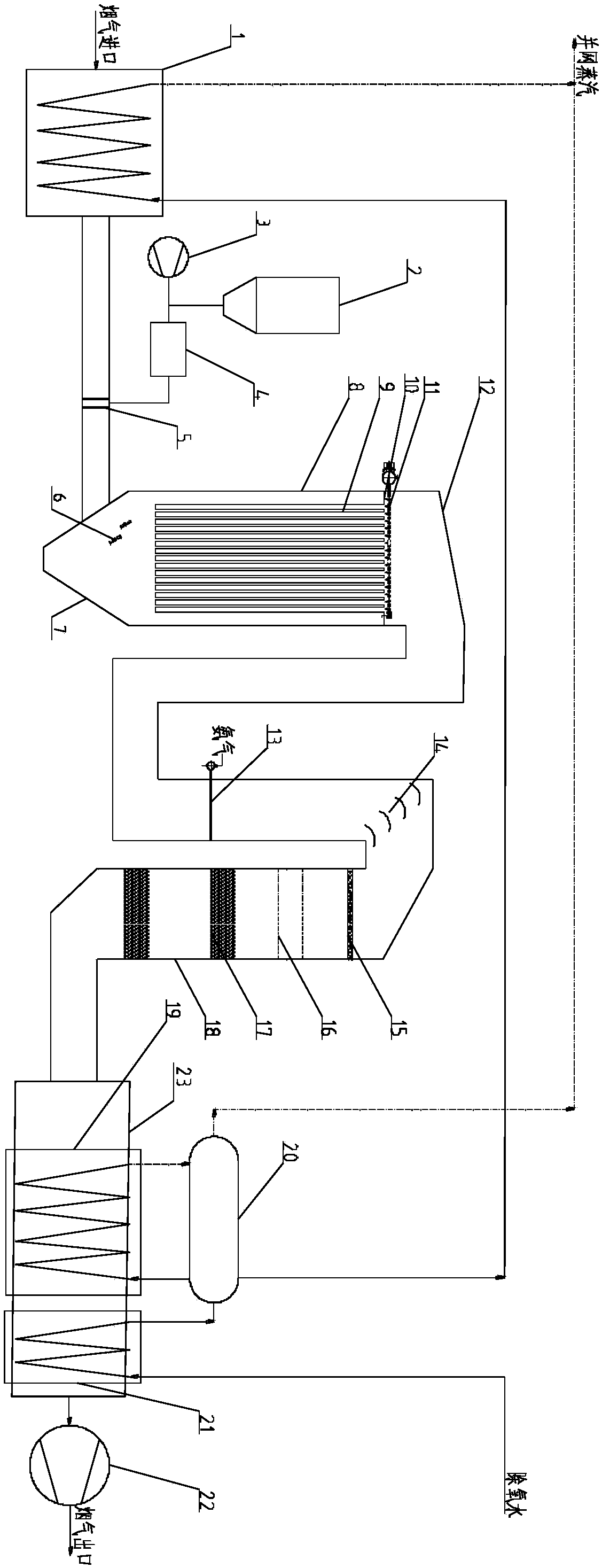 Coke oven flue gas multi-pollutant dry purification device and process
