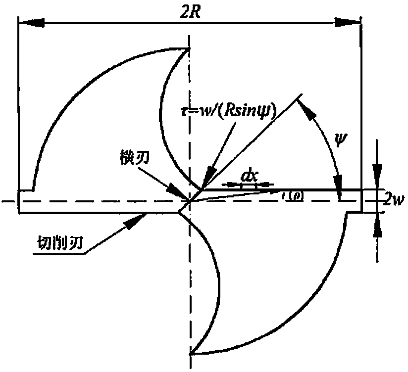 Designing method for cutter used for drilling composite material component and cutter