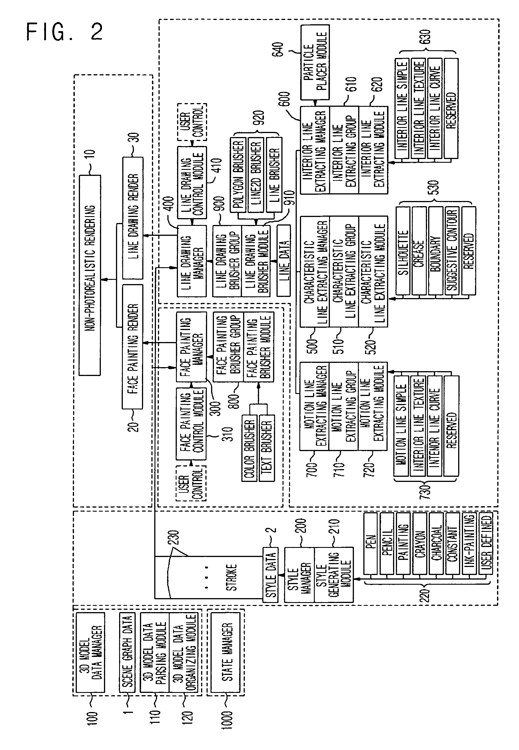 Unified framework based on extensible styles for 3D non-photorealistic rendering and method of configuring the same