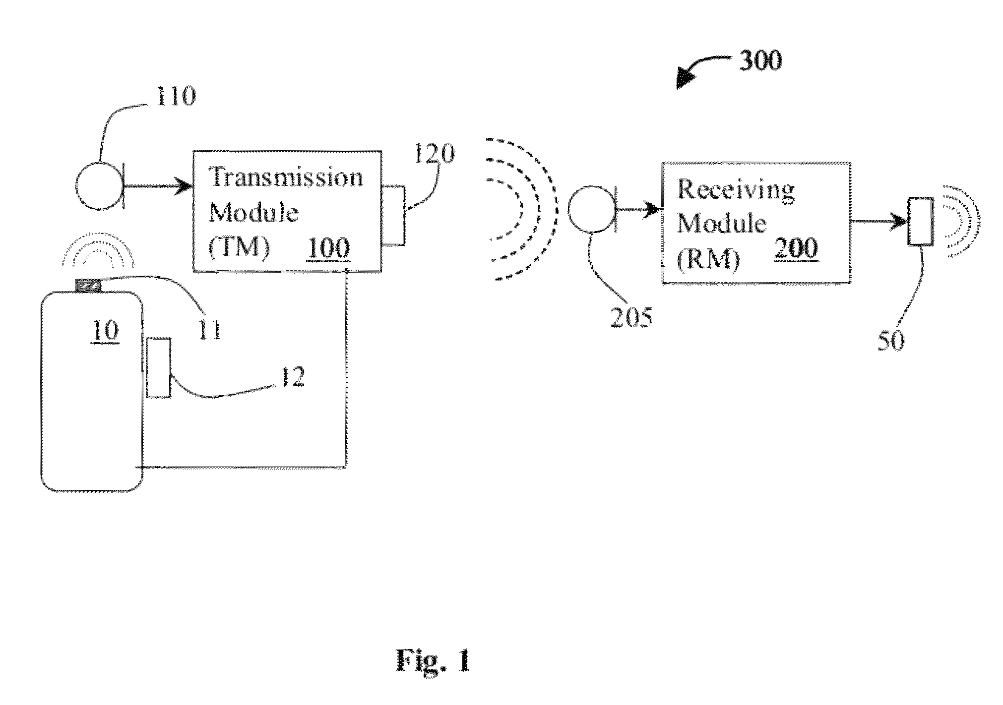 System and method for using ultrasonic communication