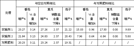 Humic acid water-soluble fertilizer produced from juice, and preparation method thereof