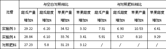 Humic acid water-soluble fertilizer produced from juice, and preparation method thereof