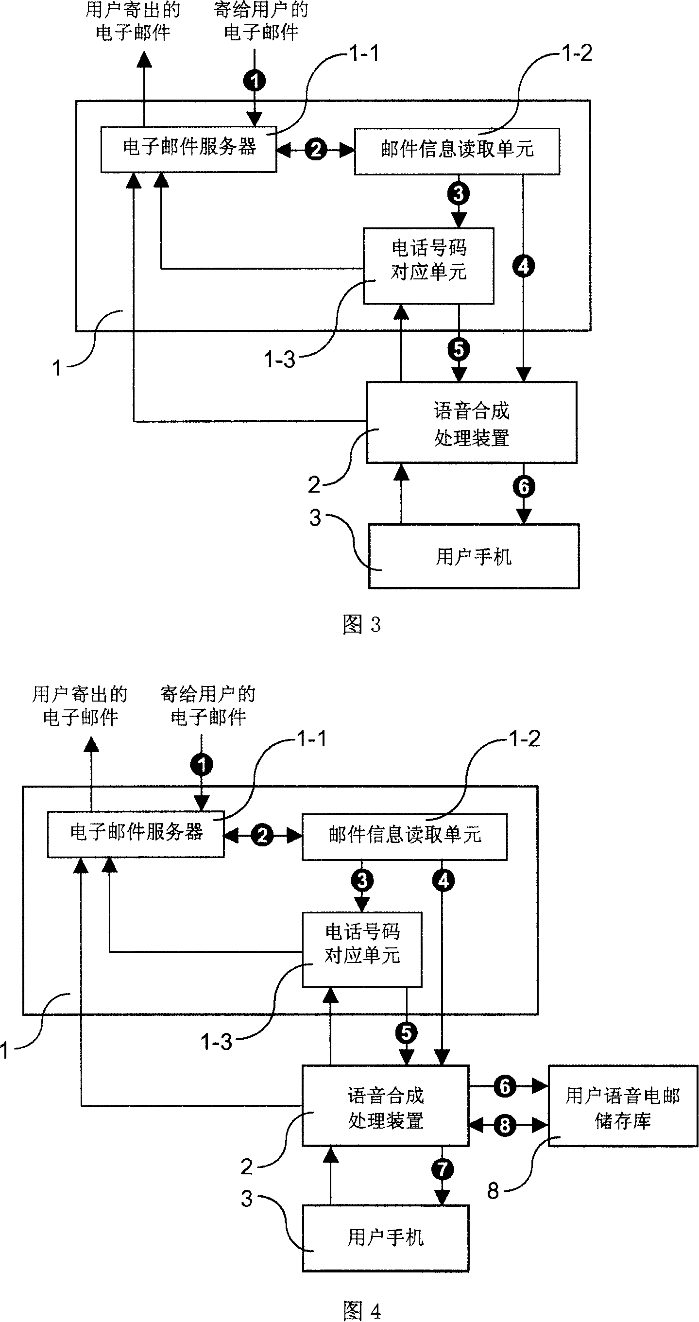 System and method for instantly receiving Email and sending voice Email with a mobile phone