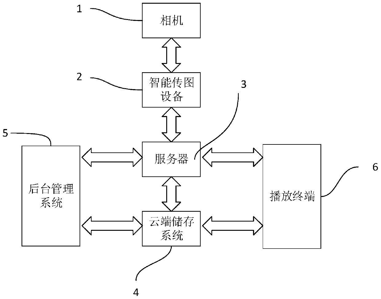 Photo live broadcast system and method thereof