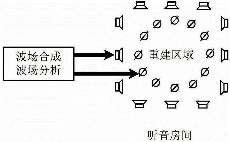 A sound playback method and system based on wave field synthesis and wave field analysis