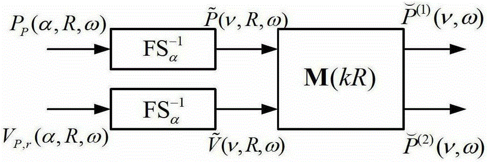 A sound playback method and system based on wave field synthesis and wave field analysis