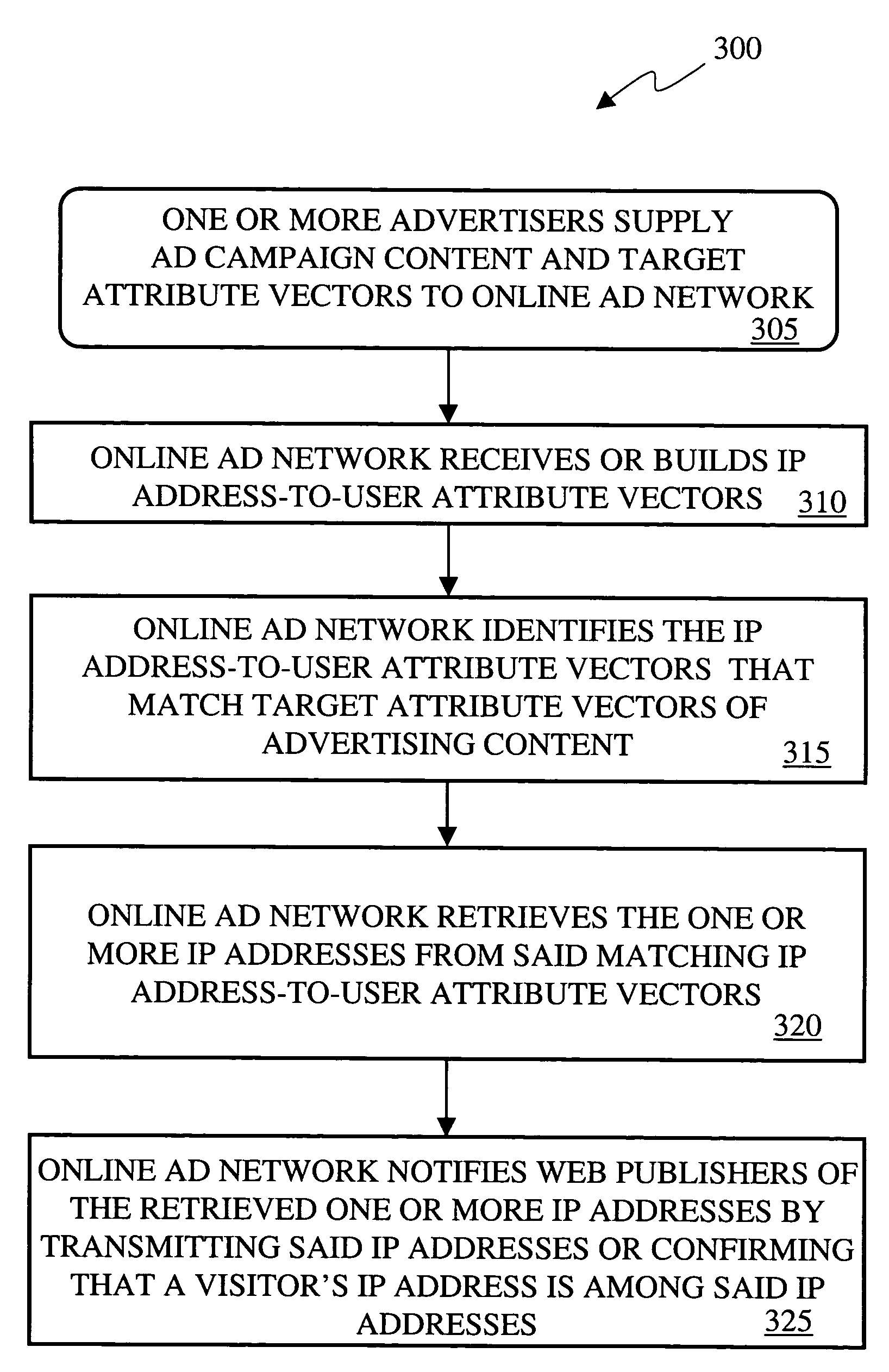 System and method for selectively acquiring and targeting online advertising based on user IP address