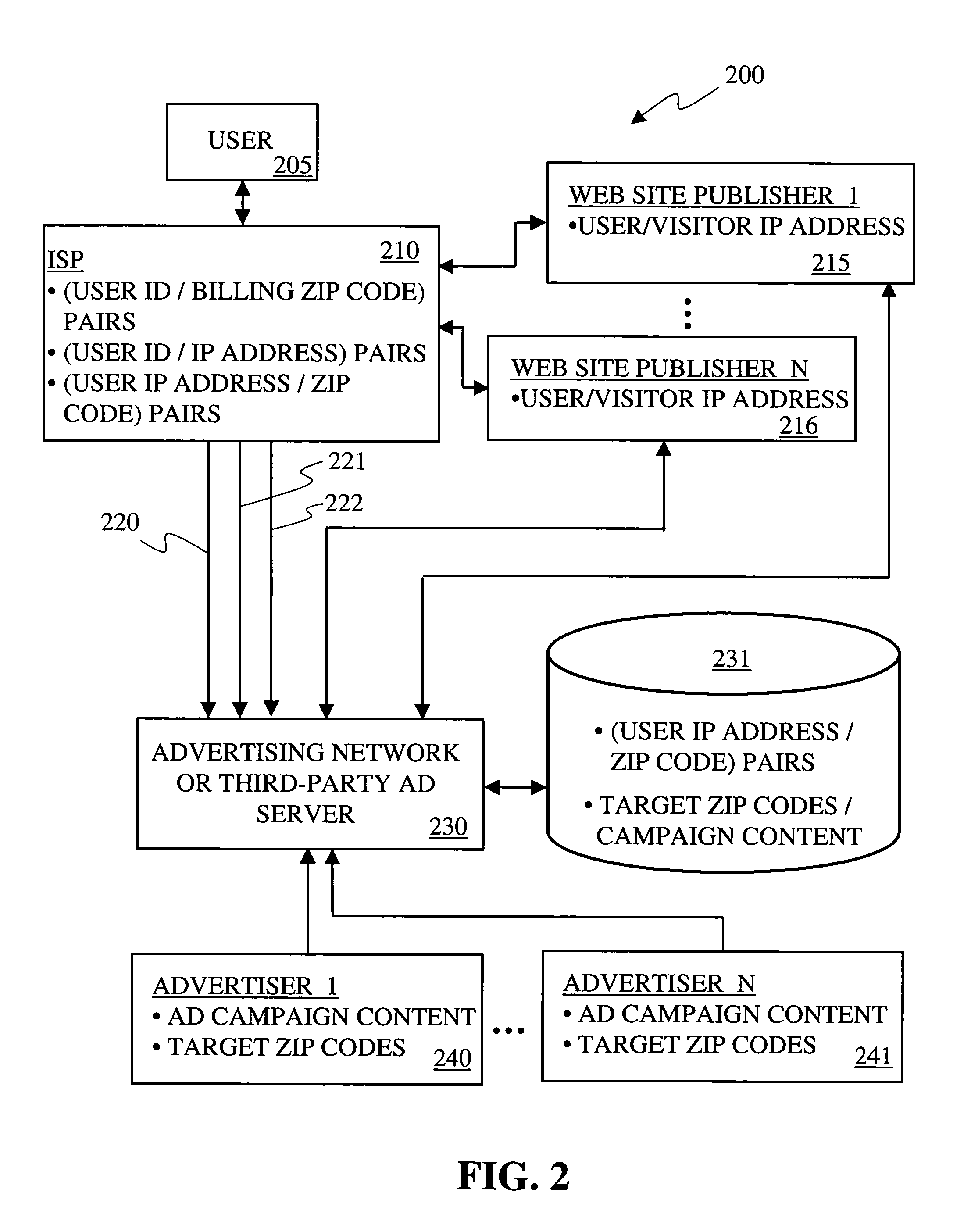 System and method for selectively acquiring and targeting online advertising based on user IP address