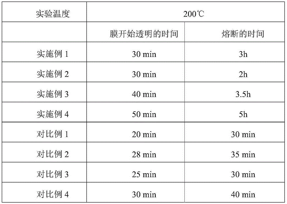 Power battery diaphragm and preparation method thereof as well as power battery comprising power battery diaphragm