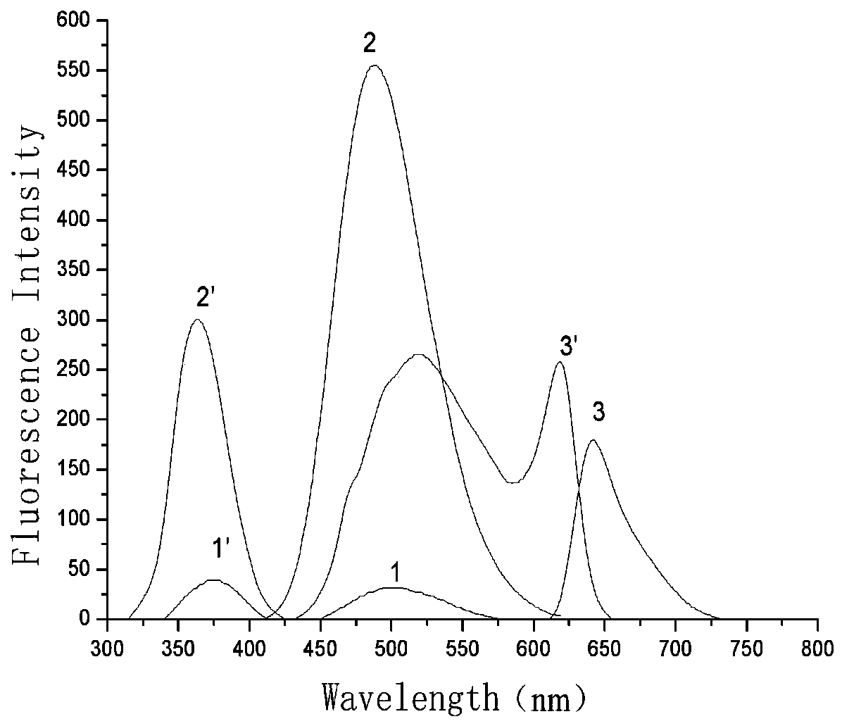 Tricyanodihydrofuran-quinolone cooperation compound preparation method