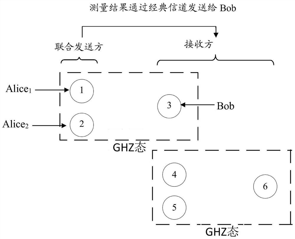 Preparation method of probabilistic long-range complex coefficient quantum state based on unknown parameter ghz channel