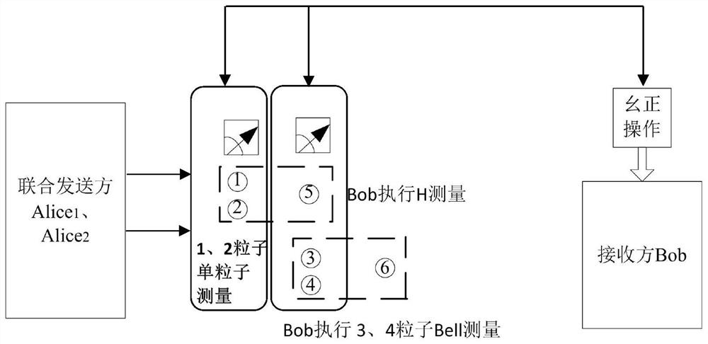 Preparation method of probabilistic long-range complex coefficient quantum state based on unknown parameter ghz channel