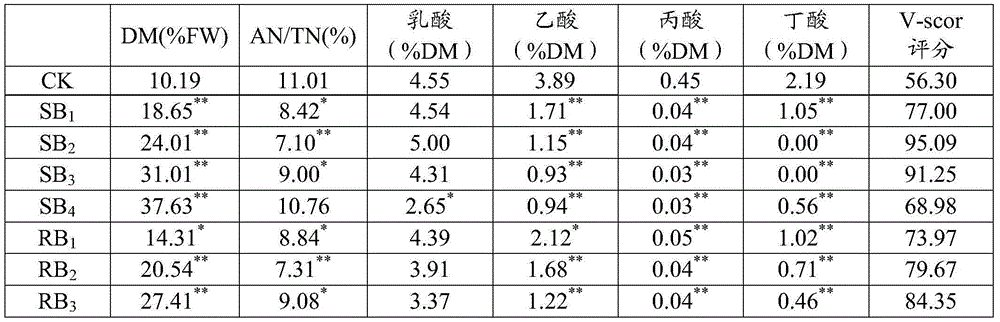 A kind of forage grass and its processing method