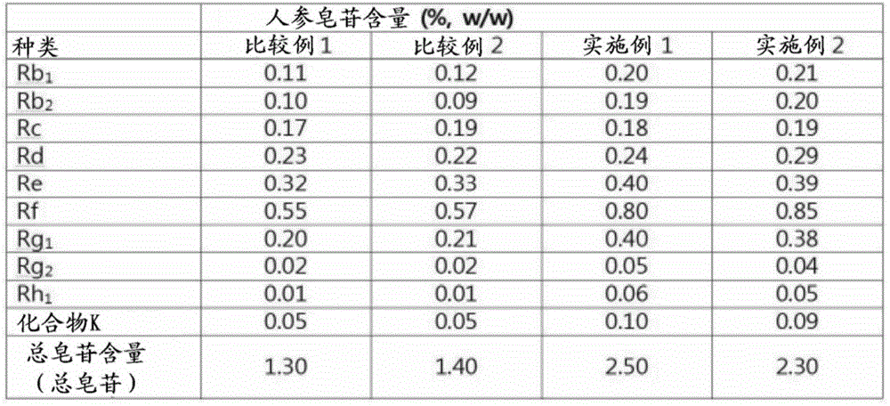 Ginseng leaf extractive manufacturing method and cosmetic composition comprising ginseng leaf extractive serving as effective ingredient
