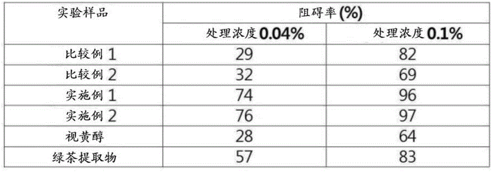 Ginseng leaf extractive manufacturing method and cosmetic composition comprising ginseng leaf extractive serving as effective ingredient