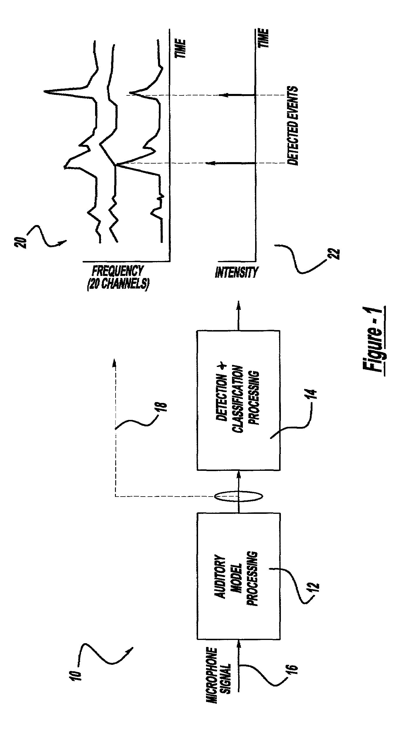 Method and implementation for detecting and characterizing audible transients in noise