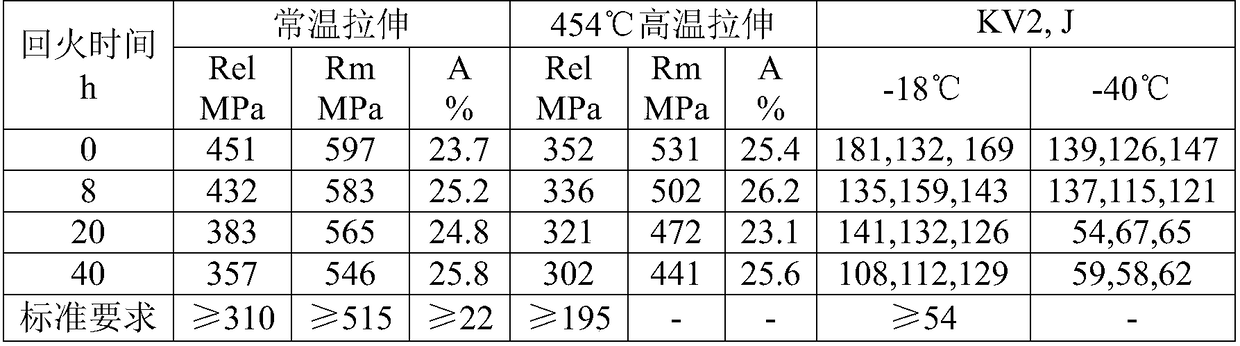 A kind of high-toughness anti-tempering large-thickness cr-mo steel plate and production method thereof