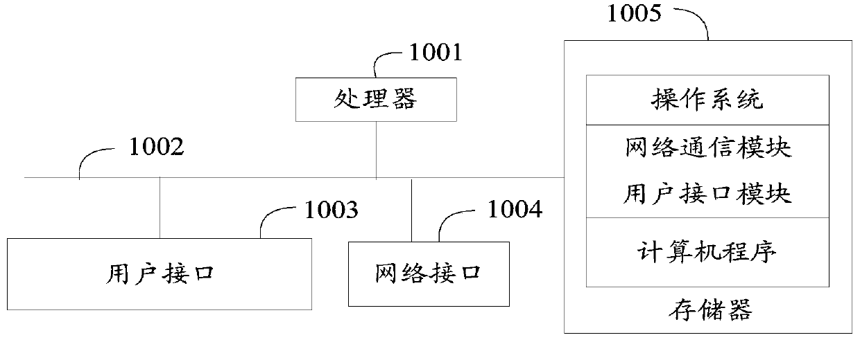 Touch screen time delay detection method, system and device, equipment and storage medium