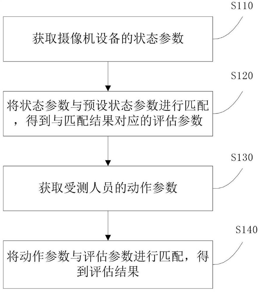 Physical fitness test automatic evaluation method and system based on single camera equipment