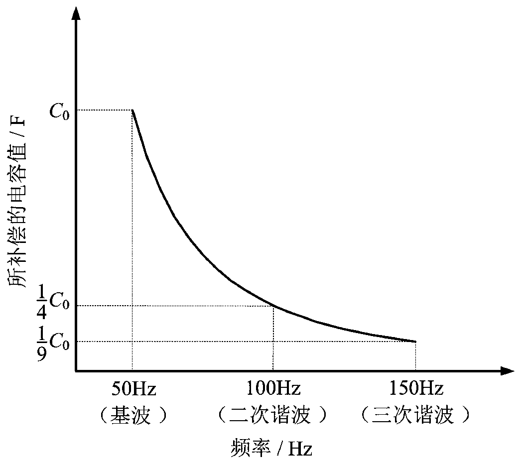 single-phase-earth-fault-line-selection-method-of-resonance-grounding